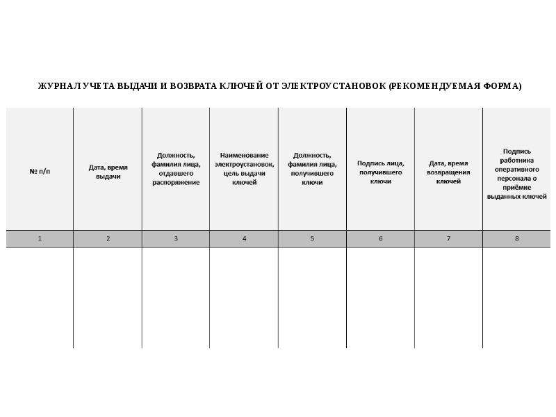 Образец журнал выдачи и возврата ключей от электроустановок образец