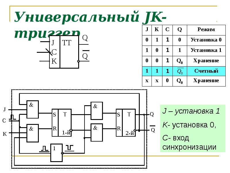 Rs trigger схема