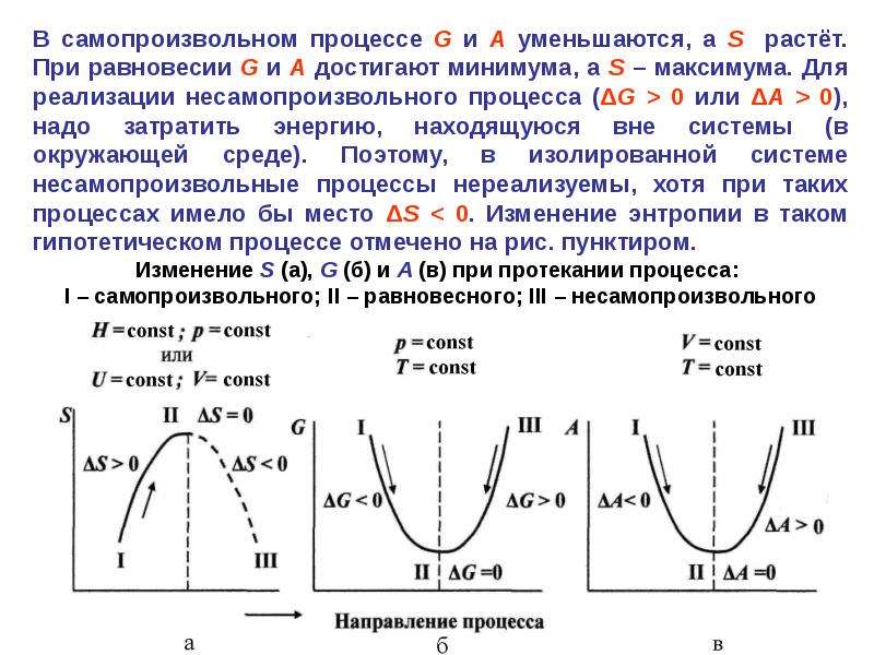 Самопроизвольные процессы идут. Самопроизвольный процесс. Самопроизвольные и несамопроизвольные процессы. Самопроизвольные и несамопроизвольные процессы химия. Самопроизвольные процессы в химии.