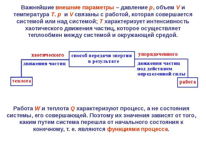 Виды химических процессов. Внешние параметры состояния. Функции процесса химия. Как определить совершается ли работа системой или над системой.