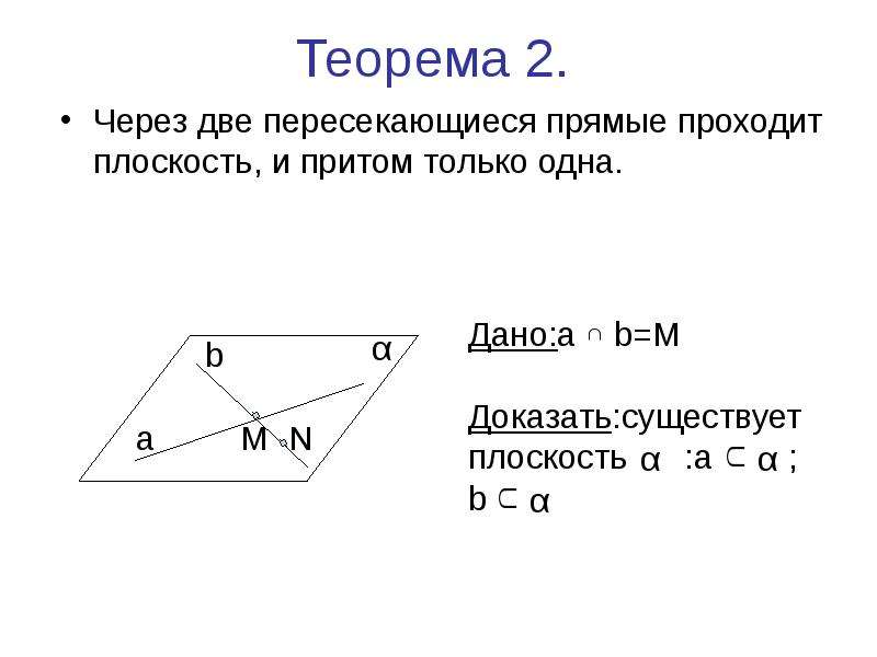 Плоскость притом только одна проходит через прямую