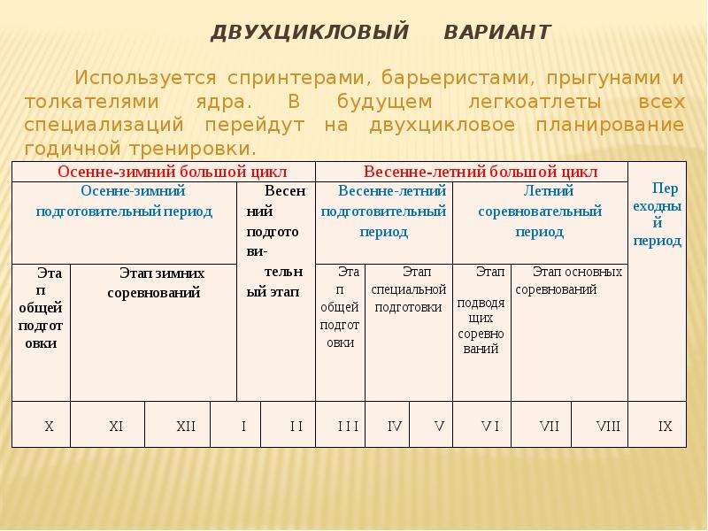 Периоды состоят из а группы из