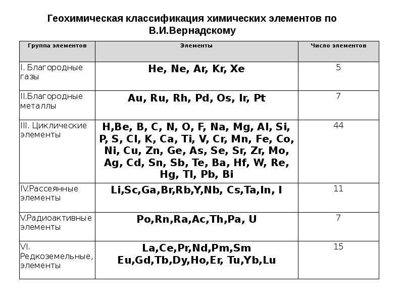 Классификация химических элементов презентация