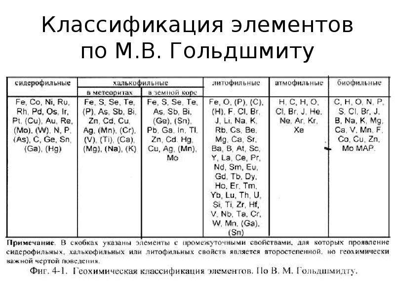 Презентация классификация химических элементов