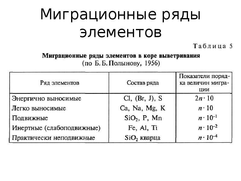 Презентация классификация химических элементов