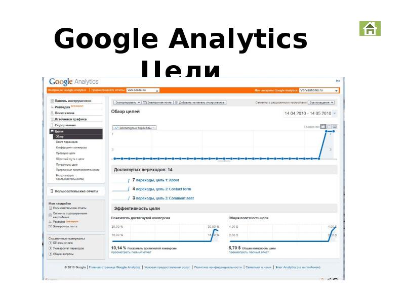 


Google Analytics
Цели
