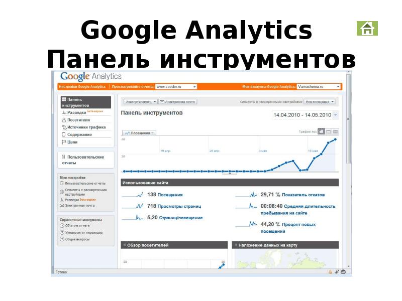 


Google Analytics 
Панель инструментов
