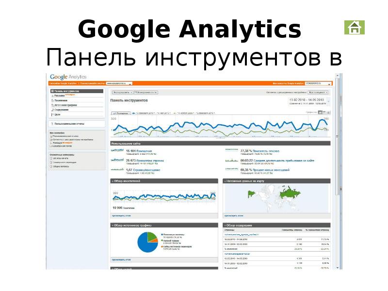 Google Analytics Панель инструментов в режиме сравнения