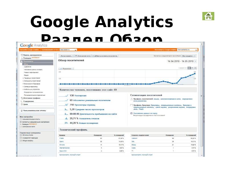 Google Analytics Раздел Обзор посетителей