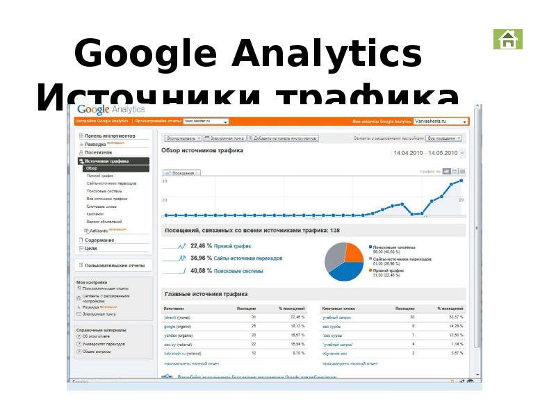 


Google Analytics
Источники трафика
