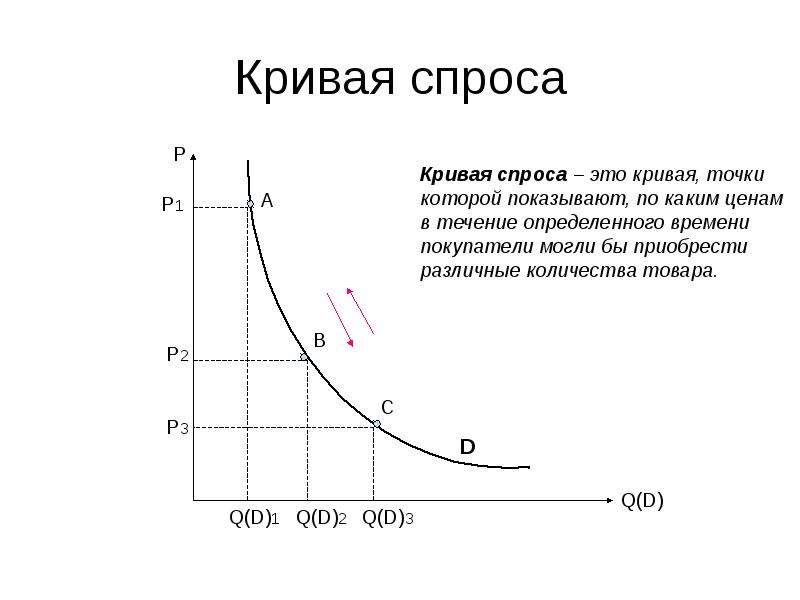 Параметры от которых зависит объем изображения