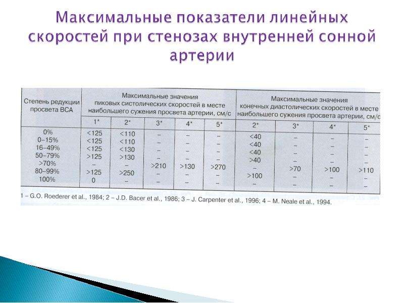 Презентации к исследованию сосудов