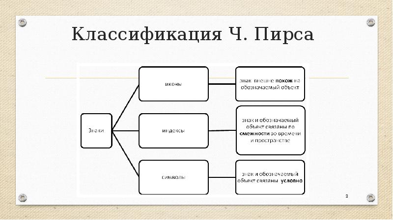 Эко семиотика