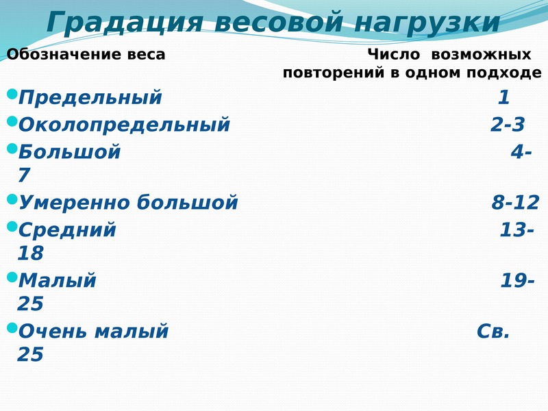 Обозначение массы. Вес обозначение. Градация веса. Как обозначается нагрузка. Как обозначается вес.