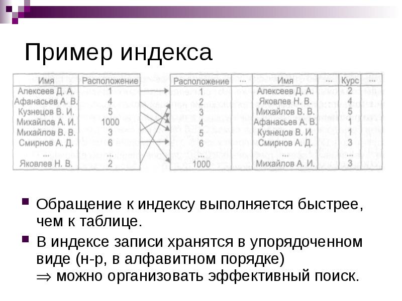 Index example