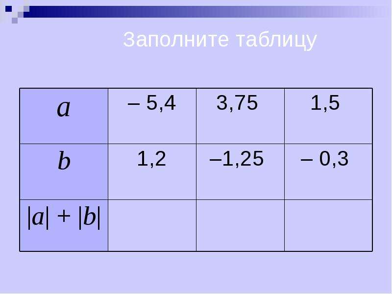 Презентация сложение рациональных чисел 6 класс мерзляк презентация