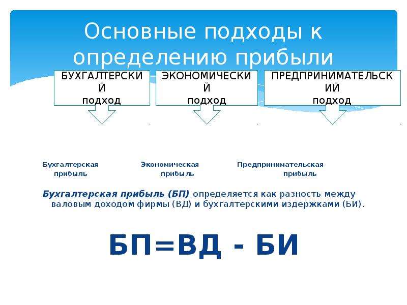 Предпринимательский доход