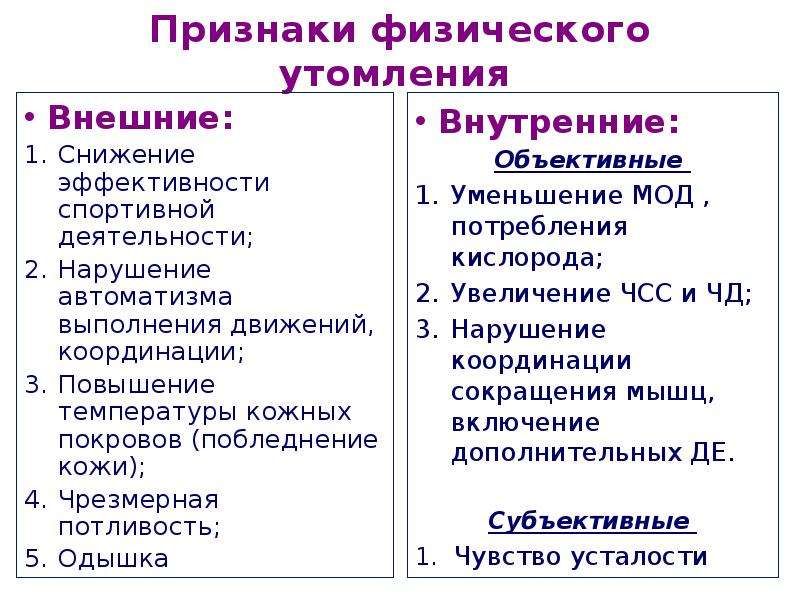 Физические признаки. Признаки физического утомления. Субъективные симптомы физического утомления включают. Признаки статического утомления.