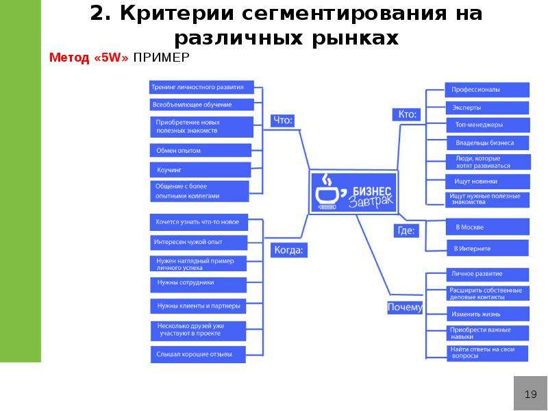 Карта сегментирования рынка