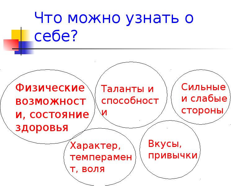 Как оформить презентацию о себе