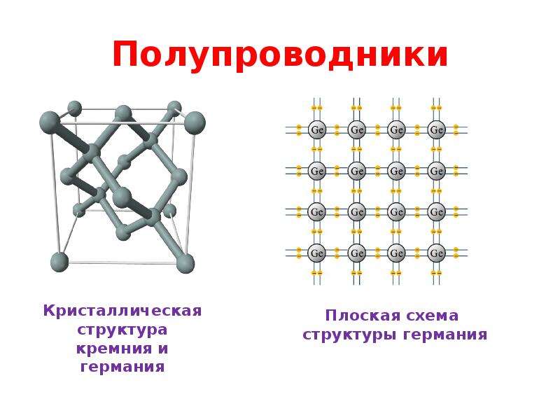 Полупроводники презентация 10 класс физика