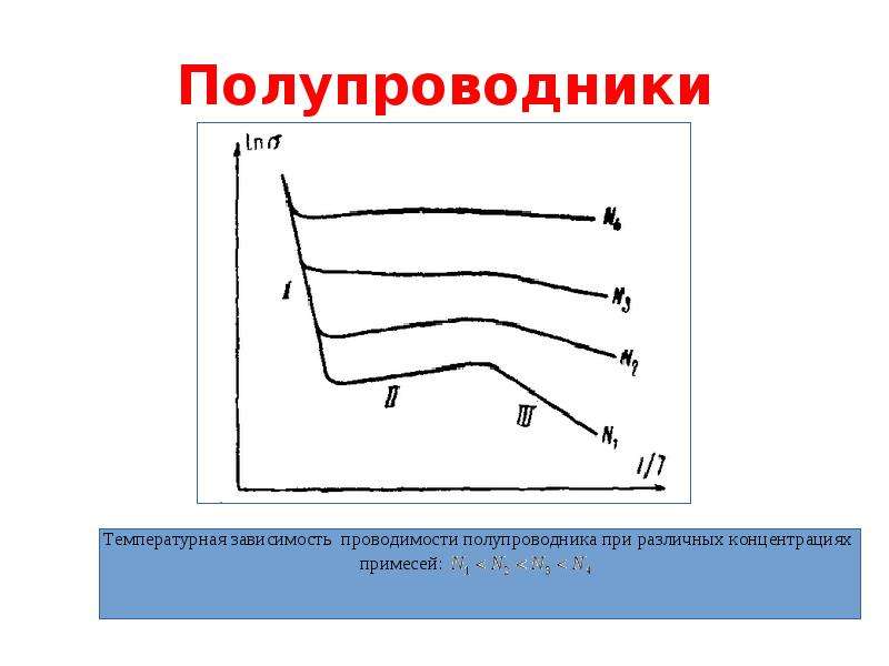 Тест полупроводники 10 класс