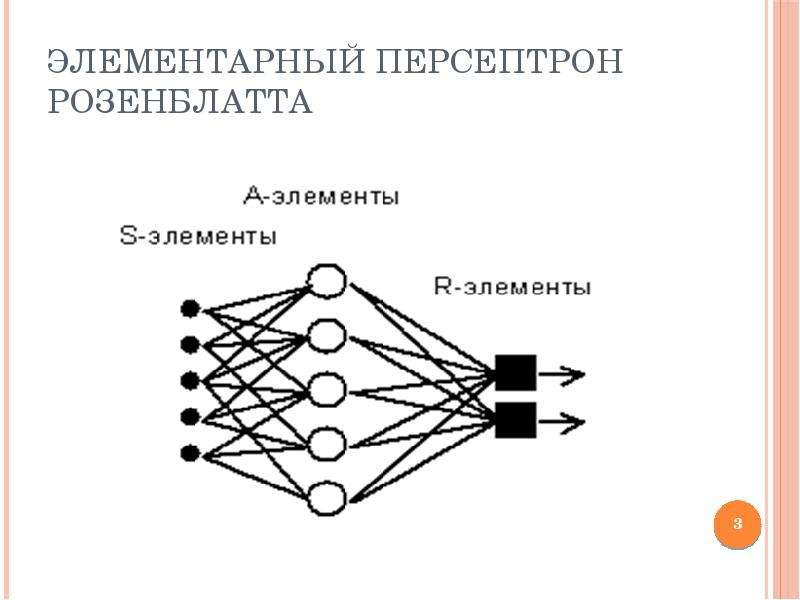 Схема нейронной сети розенблатта