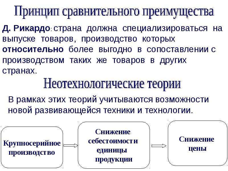 Сравнительное преимущество это. Принцип сравнительного преимущества. Принципы мировой торговли. Функции мировой торговли. Принцип сравнительных преимуществ Рикардо.