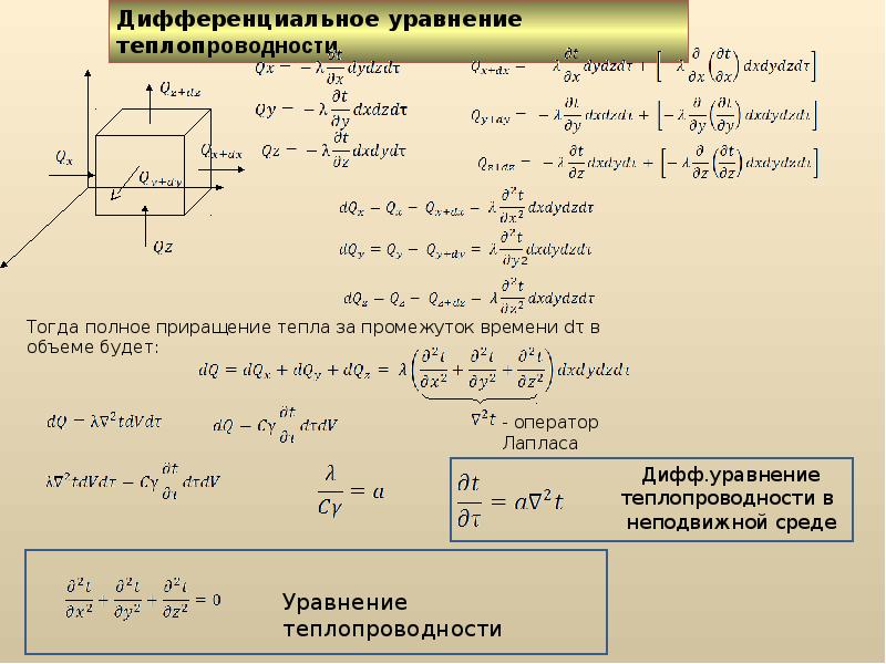 Уравнение теплопроводности явная схема