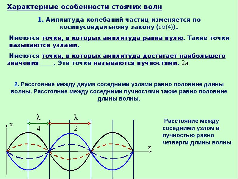 Стоячая волна. Стоячая волна и ее характеристики. Характеристики стоячей волны. Расстояние между узлами стоячей волны. Стоячая электромагнитная волна.