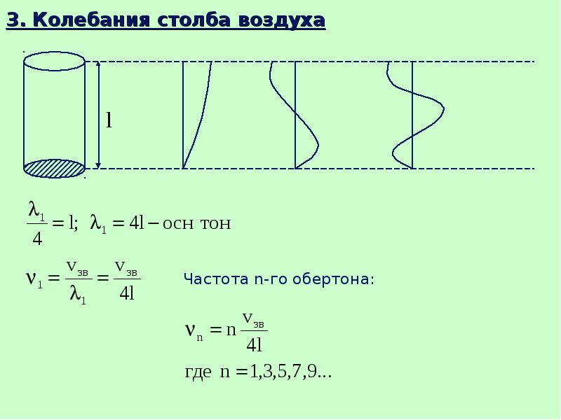 Формула длины волны в воздухе