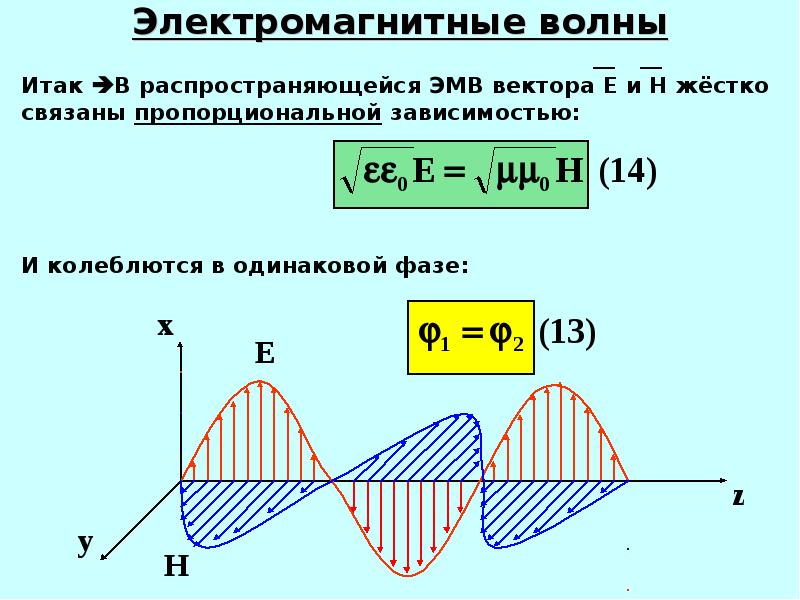 Работа волны физика