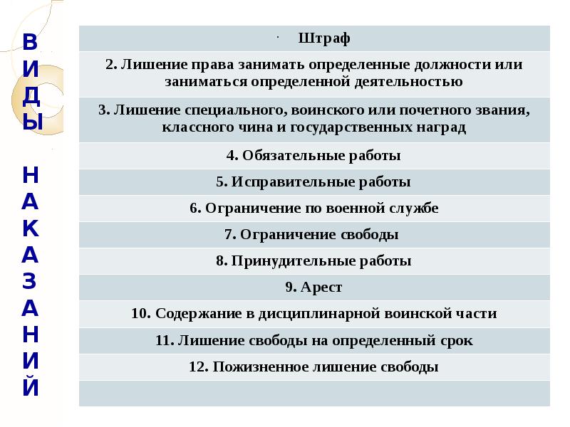 Лишение свободы на определенный срок презентация. Лишение свободы на определенный срок понятие.