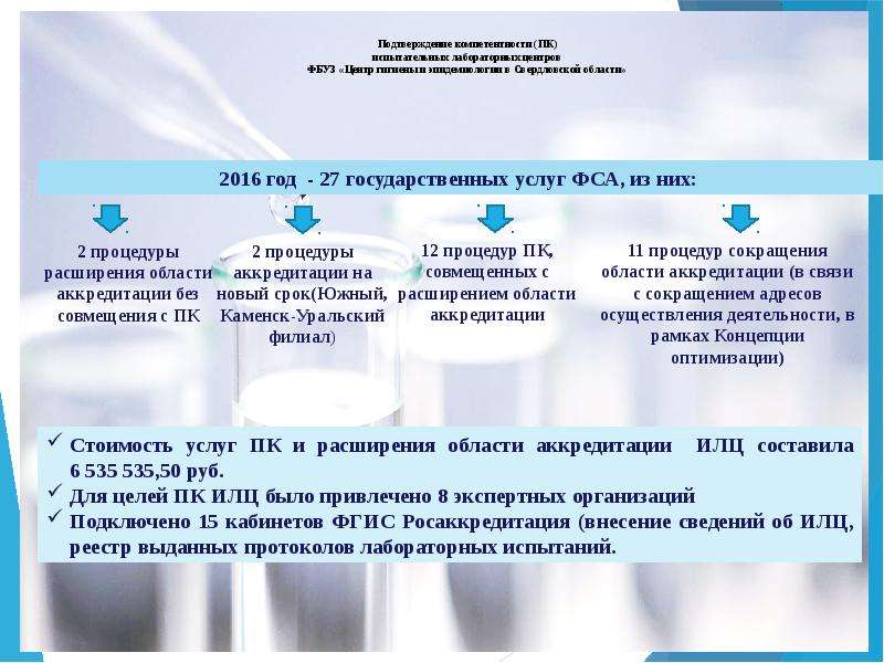 Подтверждение компетентности. Порядок проведения подтверждения компетентности. Подтверждение компетенции испытательной лаборатории. Лист подтверждения компетентности. Схема процедуры подтверждения компетентности аккредитованного лица.