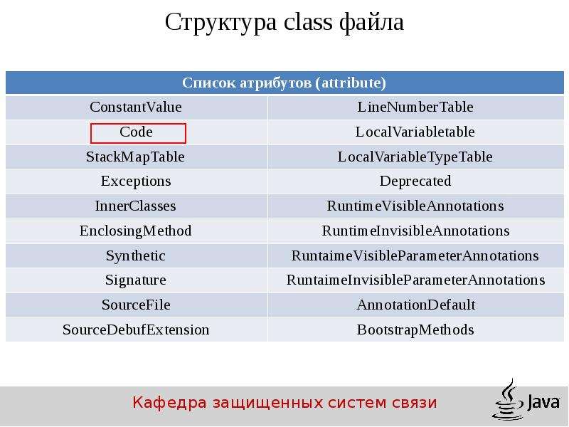 Проект 11 класс структура