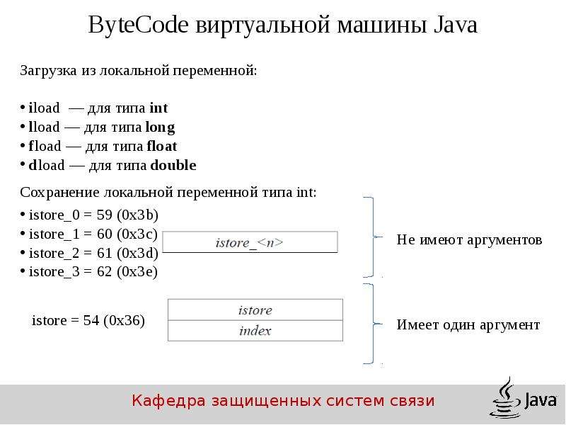 Error byte code. Байт java. Структура кода java. Структура байта. Байт-код виртуальной машины.