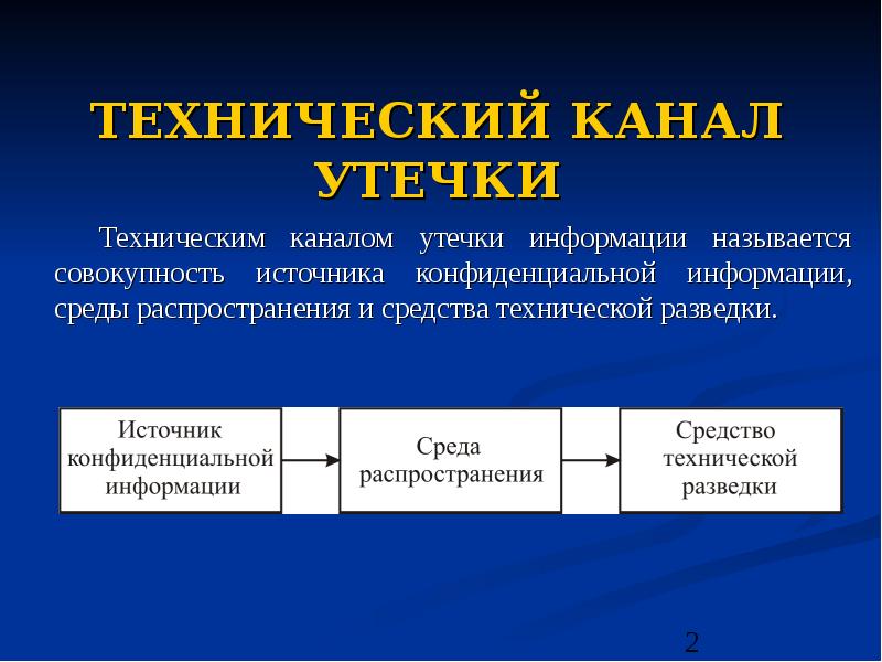 Каналы утечки конфиденциальной информации