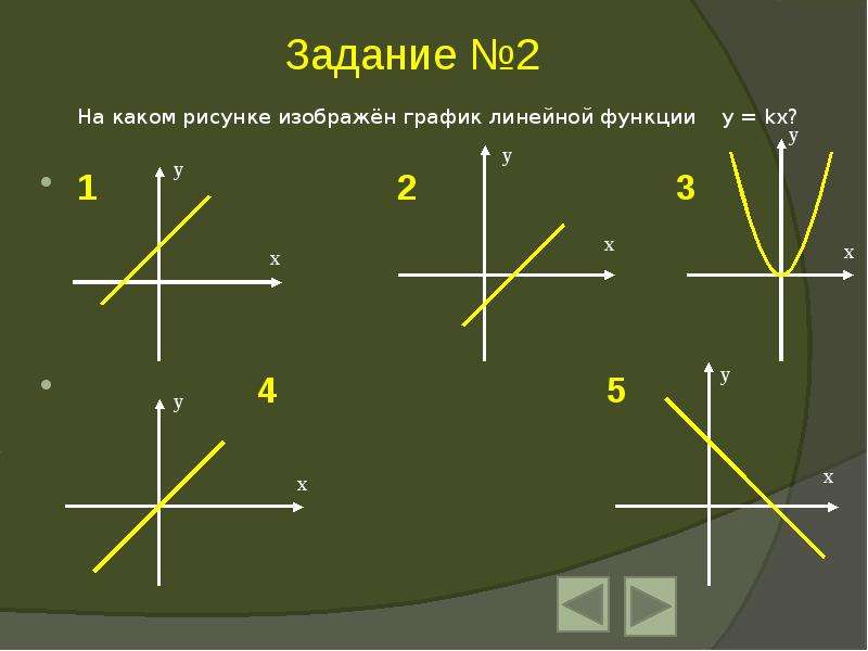 График какого линейного уравнения изображен на рисунке 39 3x y 5