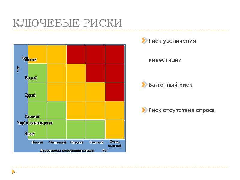 Разработка распределенной системы хранения данных - презентация, доклад .