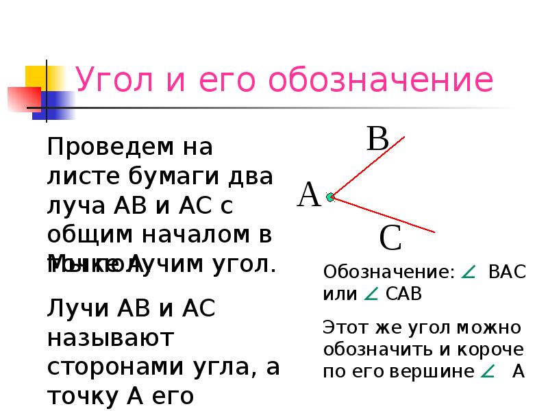 Угол виды углов 5 класс