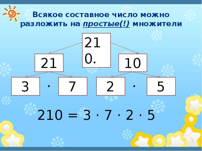 Разложение чисел. Как можно разложить число 10. Всякое составное число можно разложить. Как можно разложить число 13. Разложение чисел онлайн.