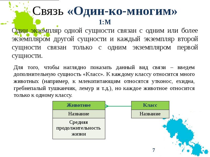 Связь многое ко многим