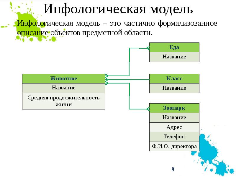 Инфологическая модель 2015