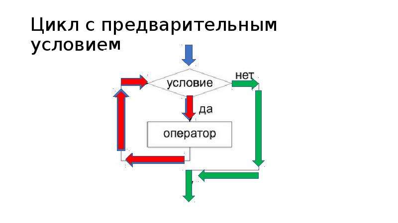 Что такое цикл