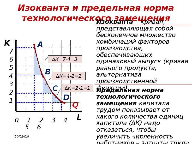 В ряду свойств стандартных изоквант