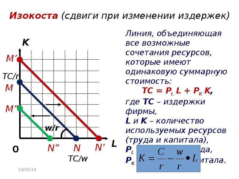 Выбор производителя