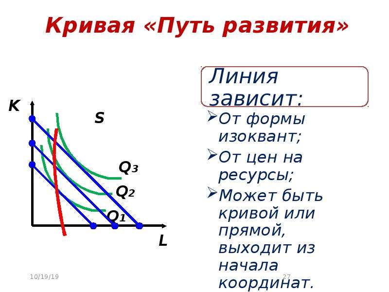 Кривой путь. Кривая путь развития. Кривая путь развития фирмы. Кривая «путь развития фирмы». Отдача от масштаба. Путь развития фирмы это.