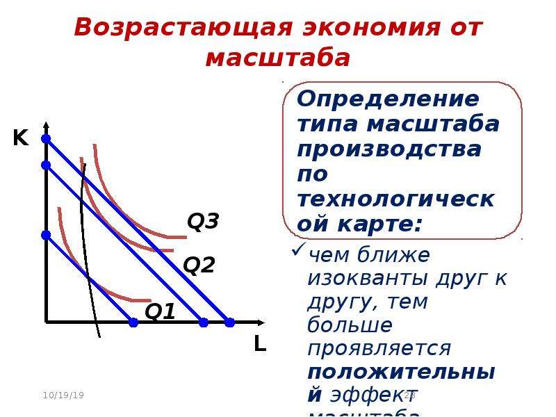 Выбор производителя