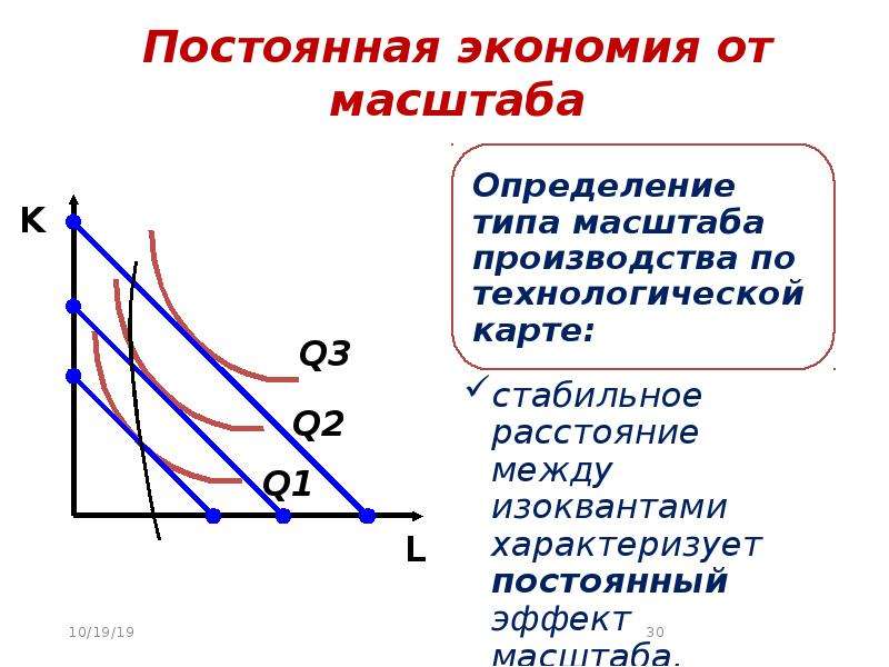 Выбор производителя