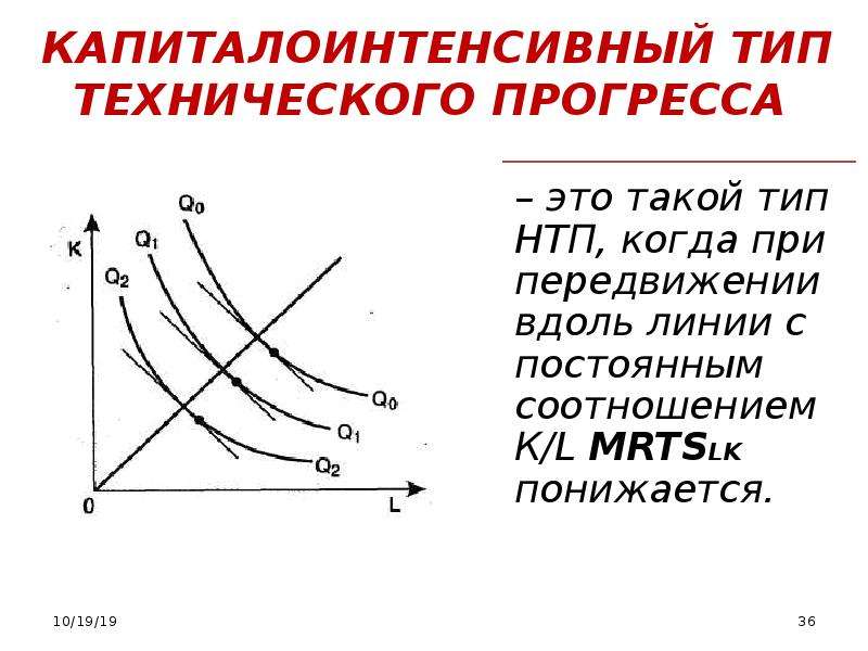 Выбор производителя